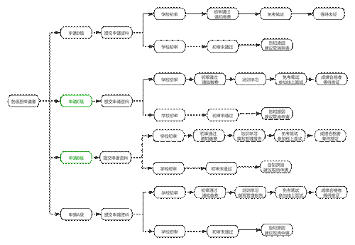 企业（含运营商）管理员端到端流程